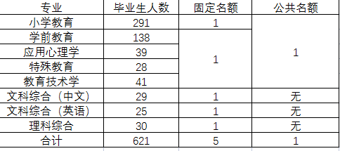 无码成人影片
名额